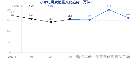 月度销量趋势
